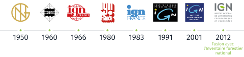 Évolution des logos de l'IGN au fil du temps