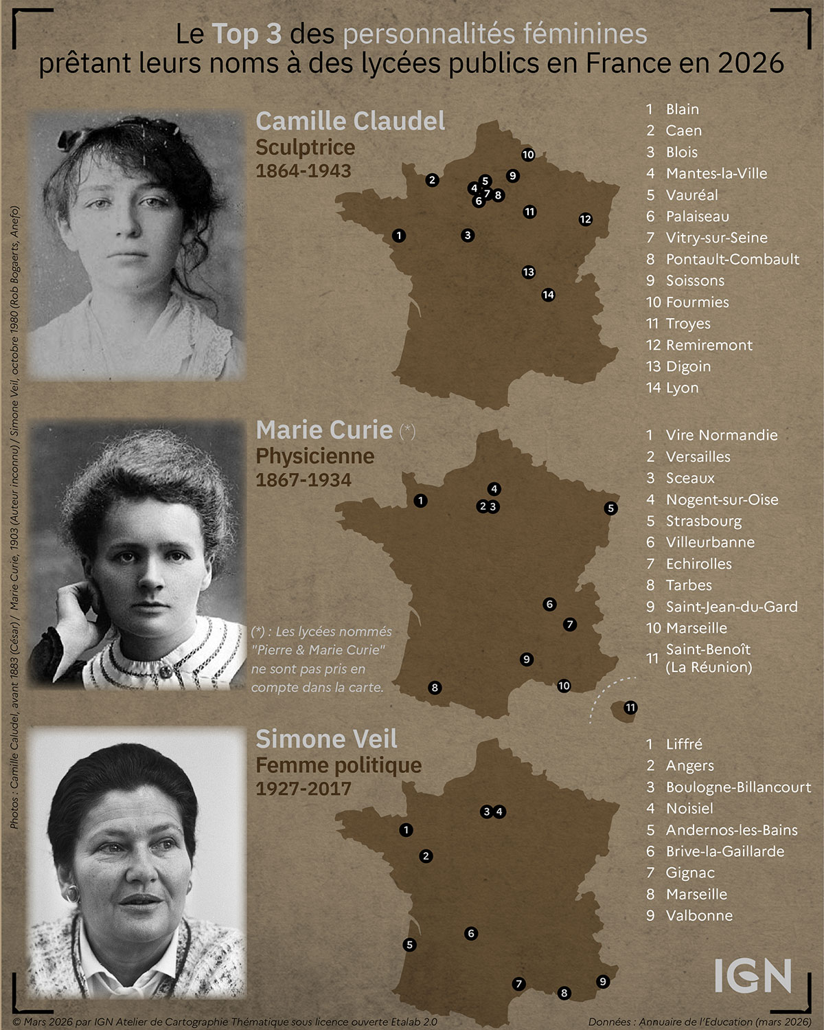 Top 3 des personnalités féminines prêtant leurs noms à des lycées en France en 2026 Top 3 des personnalités féminines prêtant leurs noms à des lycées en France en 2026