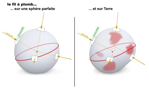 Si la Terre était réellement plate, quelles seraient les conséquences ?