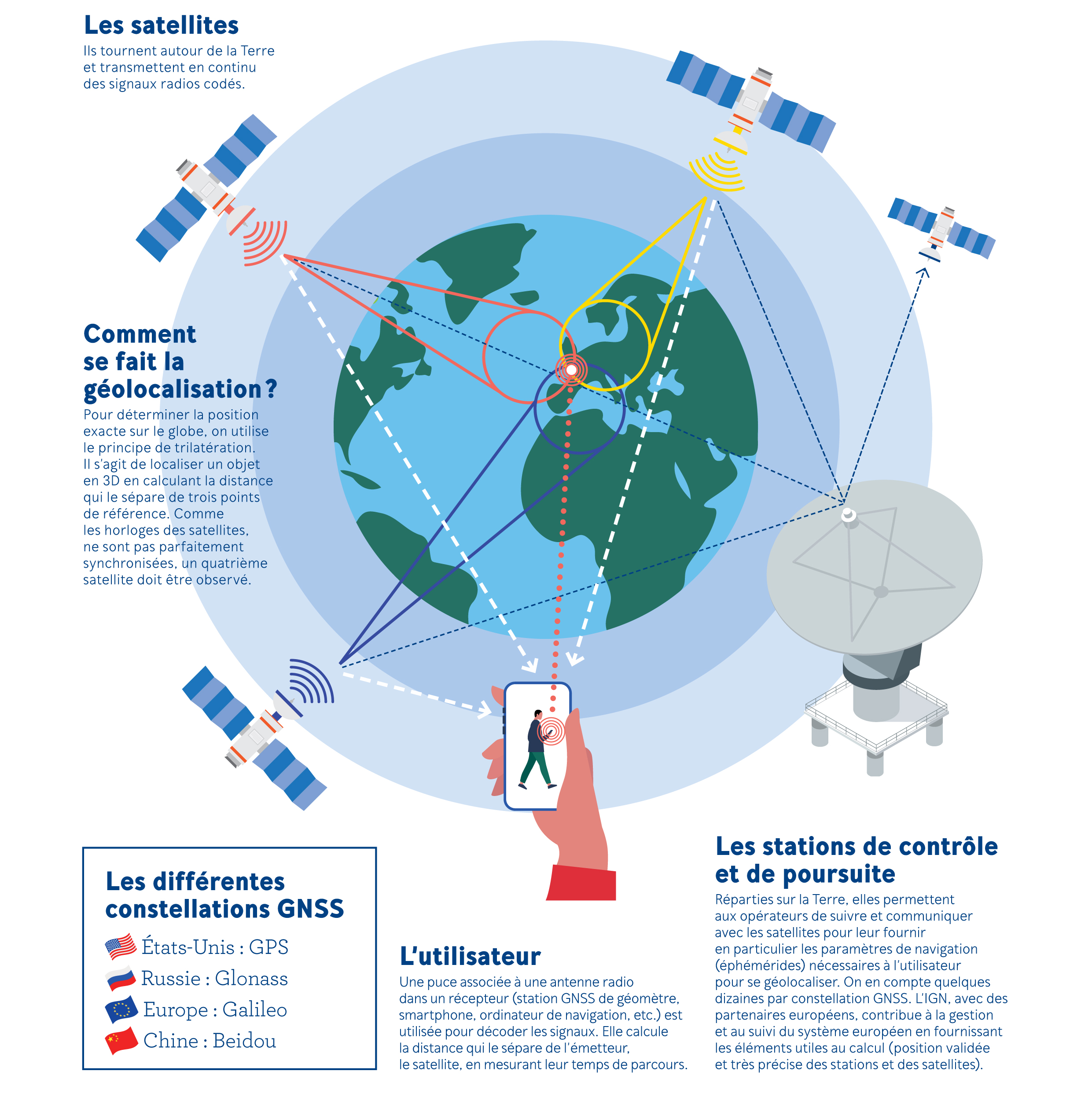 GNSS : comment fonctionne le positionnement par satellite ?