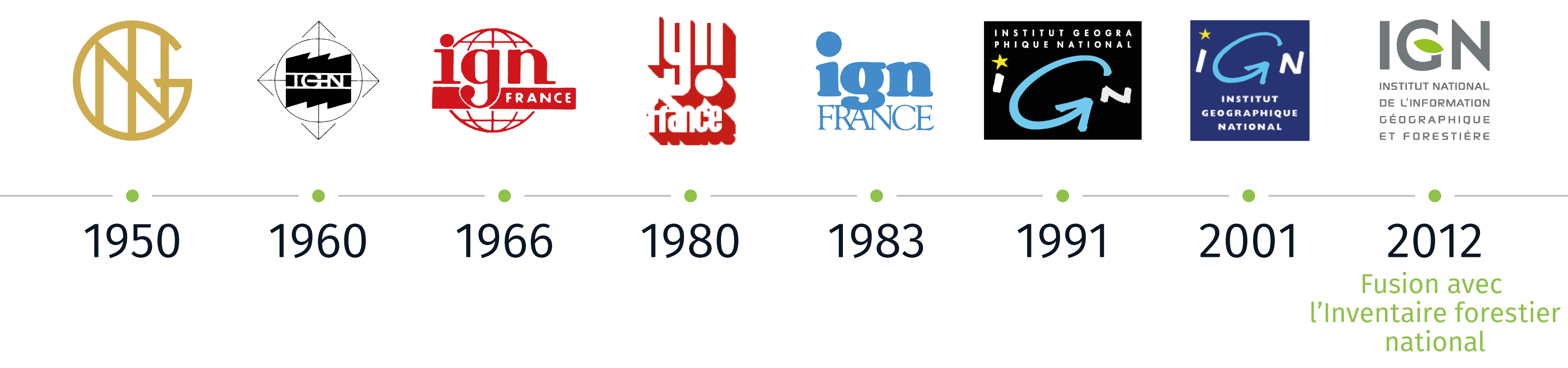 Évolution des logos de l'IGN au fil du temps