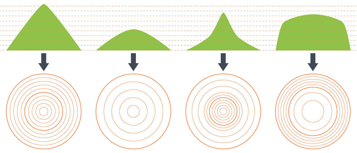 Schéma d'illustration des courbes de niveau