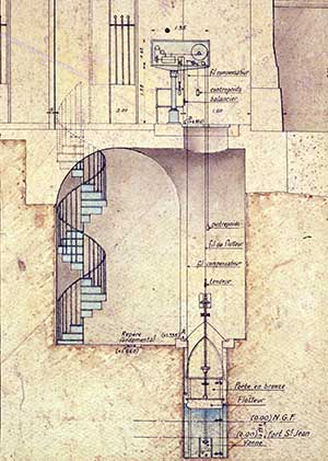Les marégraphes du XIXe siècle sont des marégraphes mécaniques à flotteur.